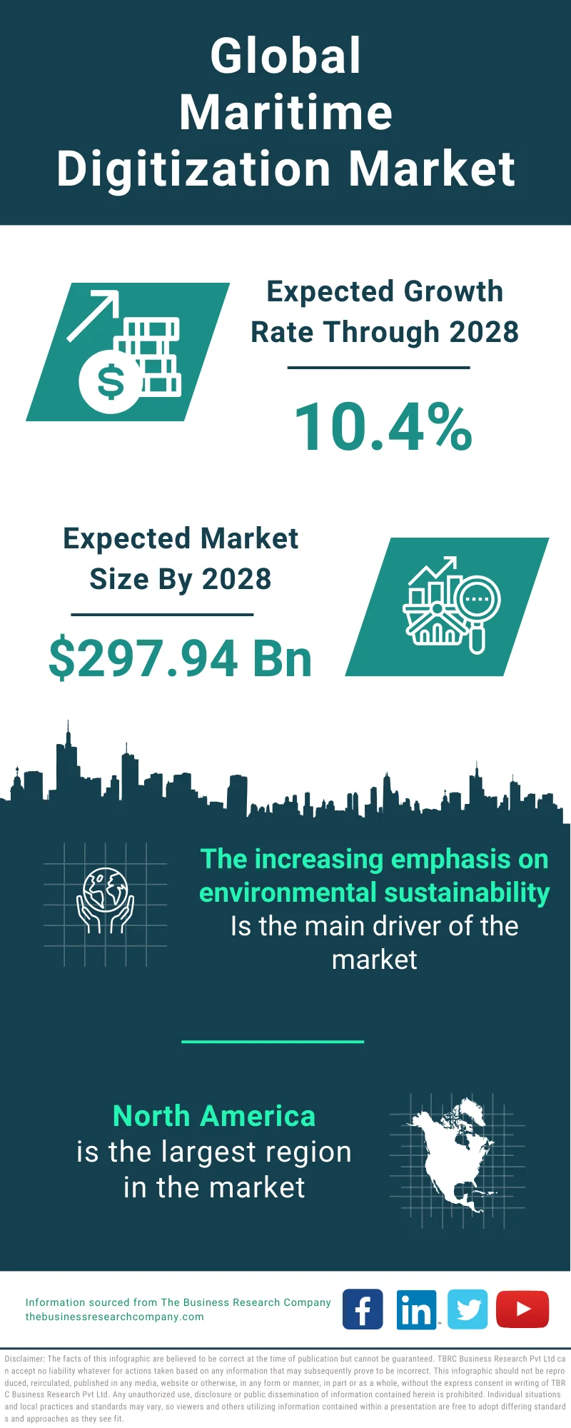 Global Maritime Digitization Market Infographic