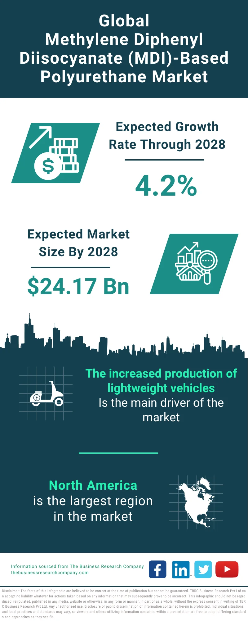 Global Methylene Diphenyl Diisocyanate (MDI)-Based Polyurethane Market Infographic
