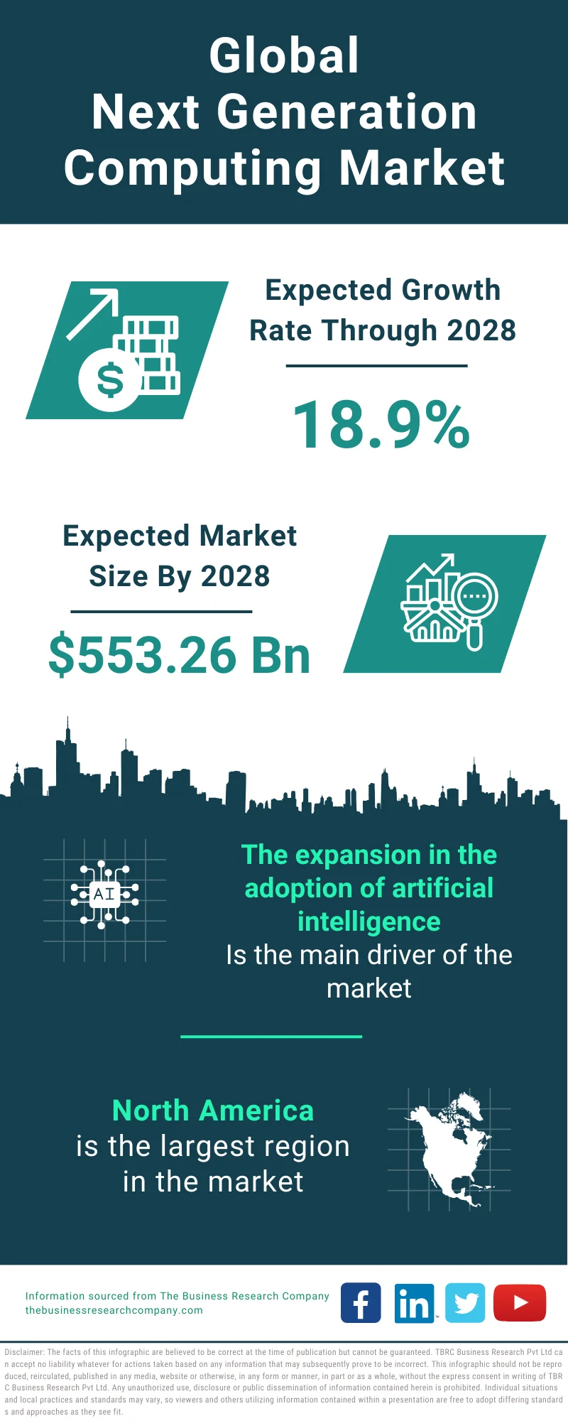 Global Next Generation Computing Market Infographic
