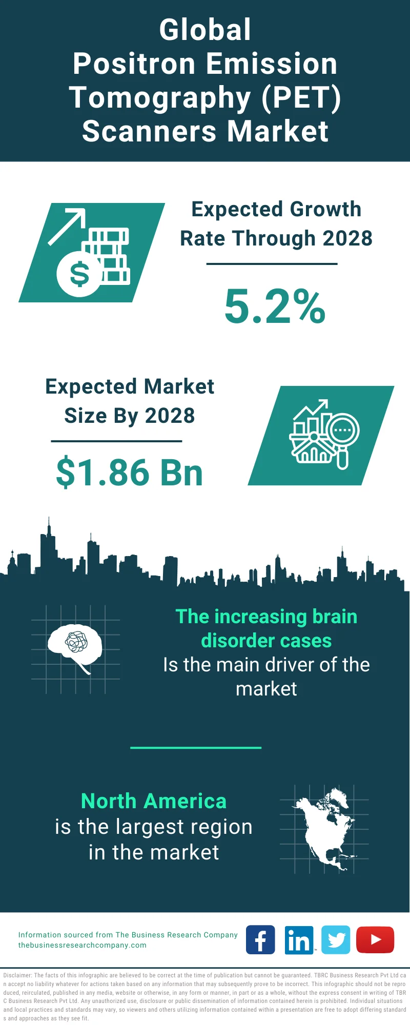 Global Positron Emission Tomography (PET) Scanners Market Infographic