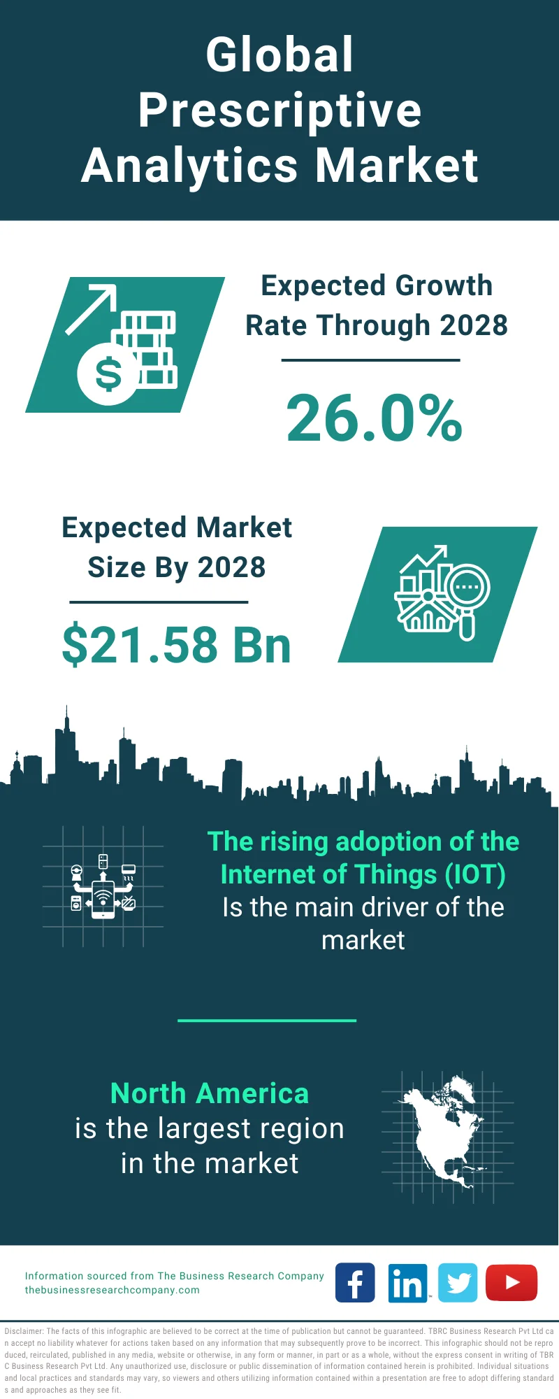 Global Prescriptive Analytics Market Infographic