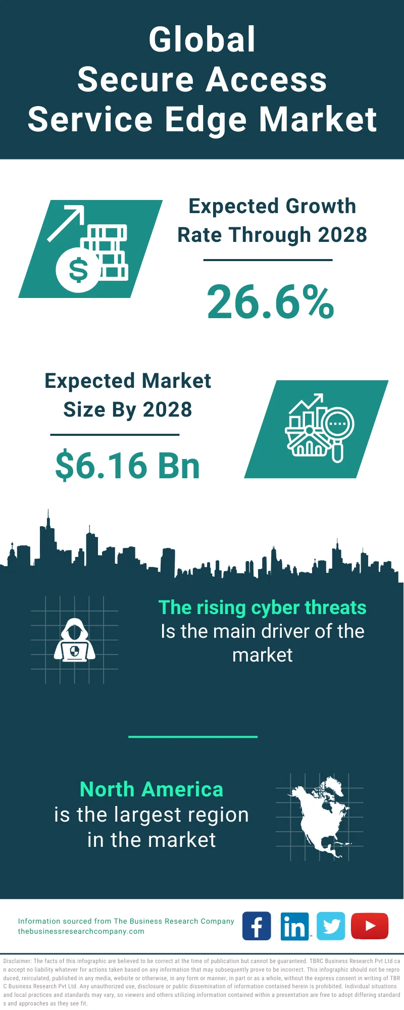 Global Secure Access Service Edge Market Infographic