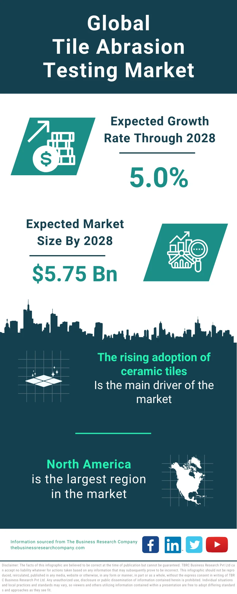 Global Tile Abrasion Testing Market Infographic
