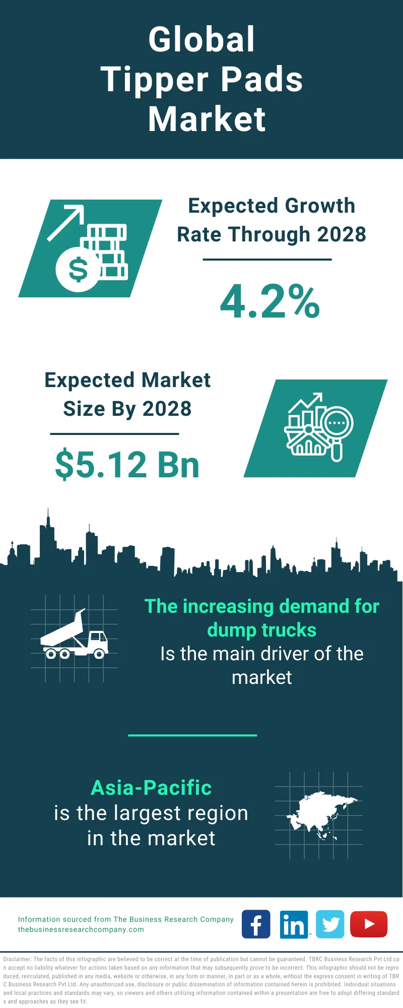 Global Tipper Pads Market Infographic