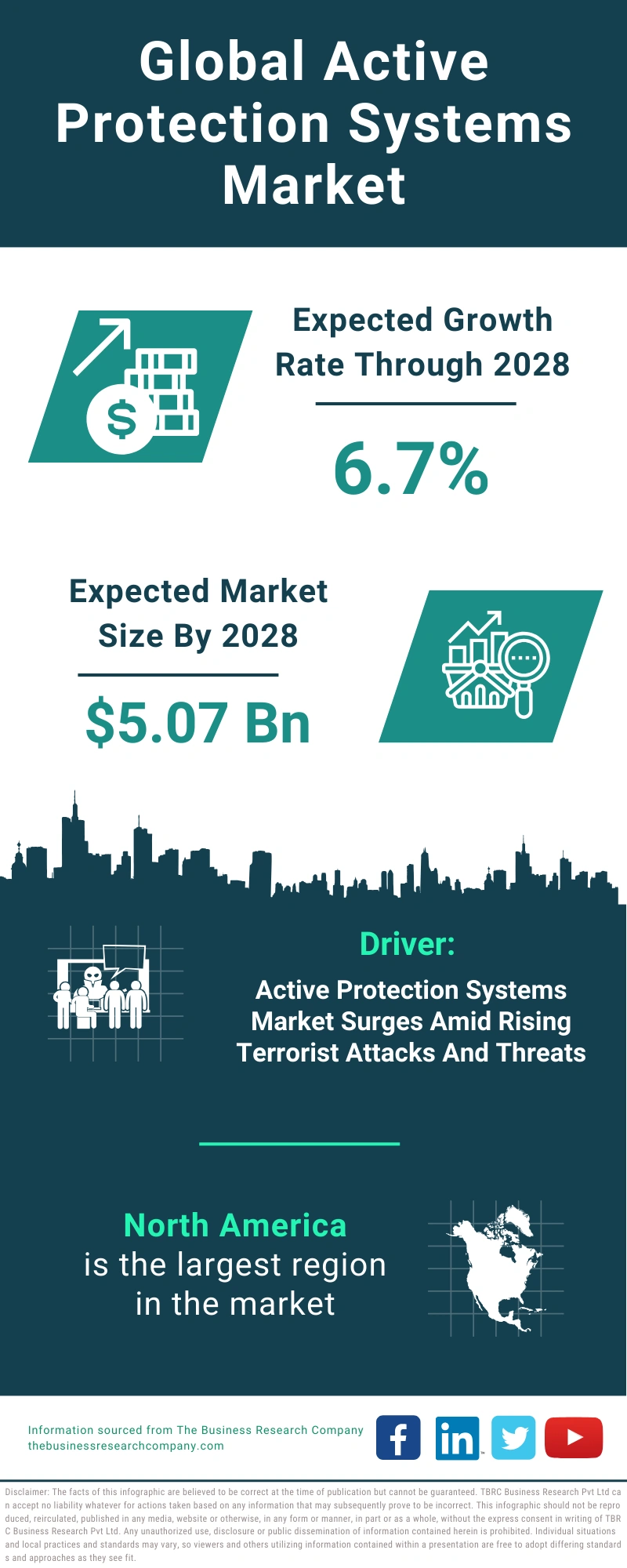 Active Protection Systems Global Market Report 2024