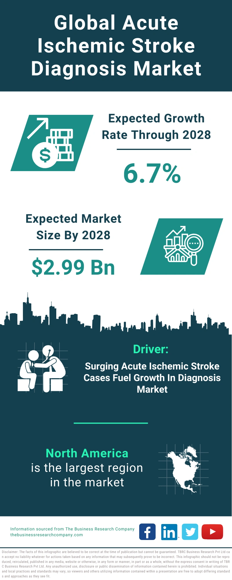Acute Ischemic Stroke Diagnosis Global Market Report 2024
