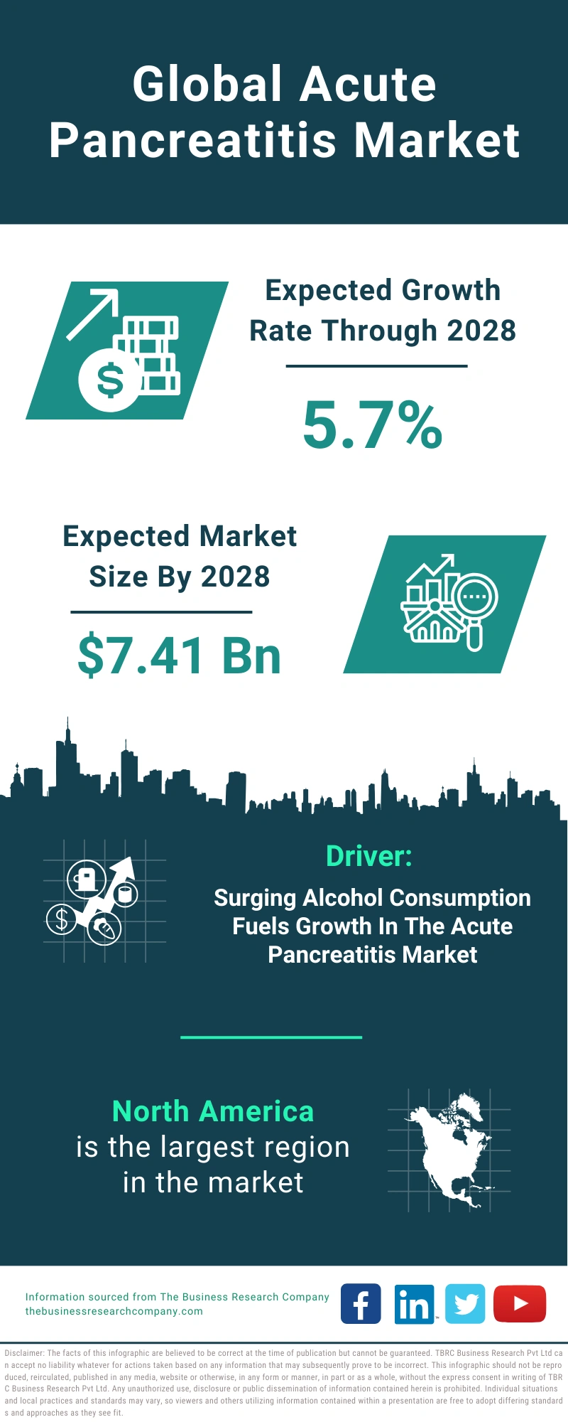 Acute Pancreatitis Global Market Report 2024