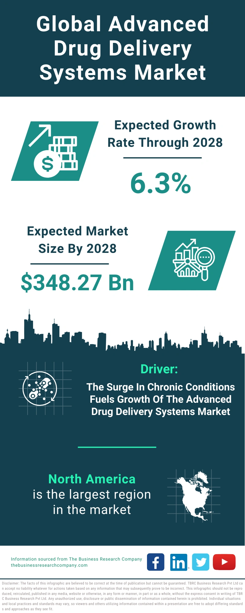 Advanced Drug Delivery Systems Global Market Report 2024