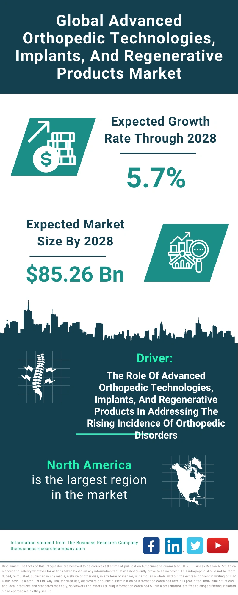Advanced Orthopedic Technologies, Implants, And Regenerative Products Global Market Report 2024