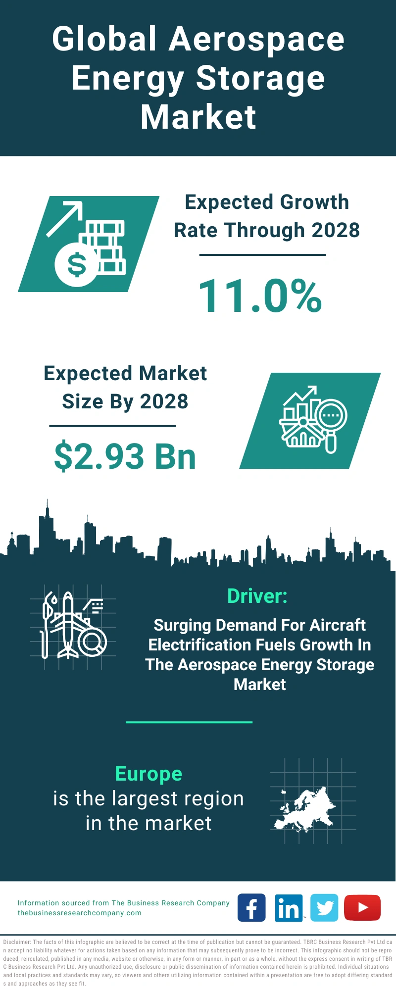 Aerospace Energy Storage Global Market Report 2024