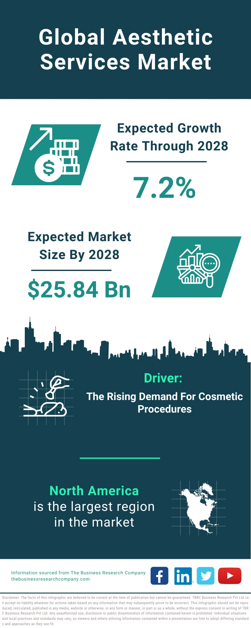 Aesthetic Services Global Market Report 2024