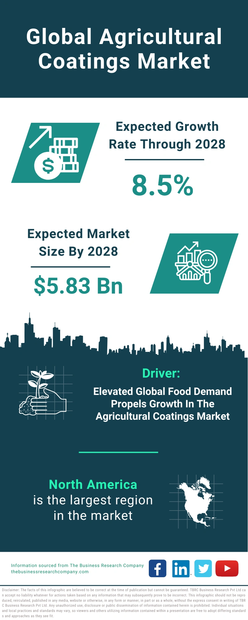 Agricultural Coatings Global Market Report 2024