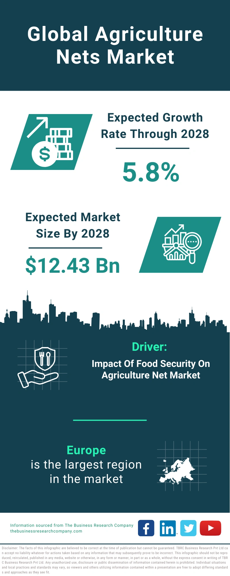 Agriculture Nets Global Market Report 2024