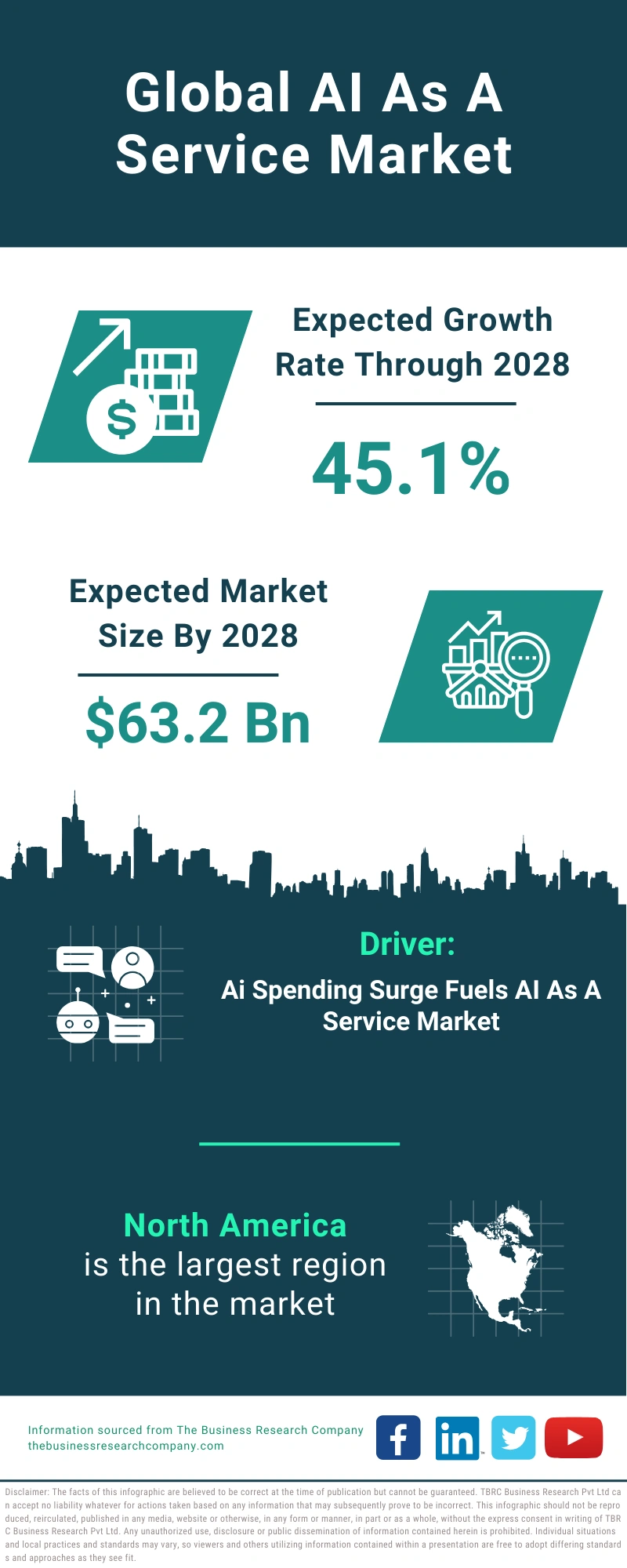 AI As A Service Global Market Report 2024