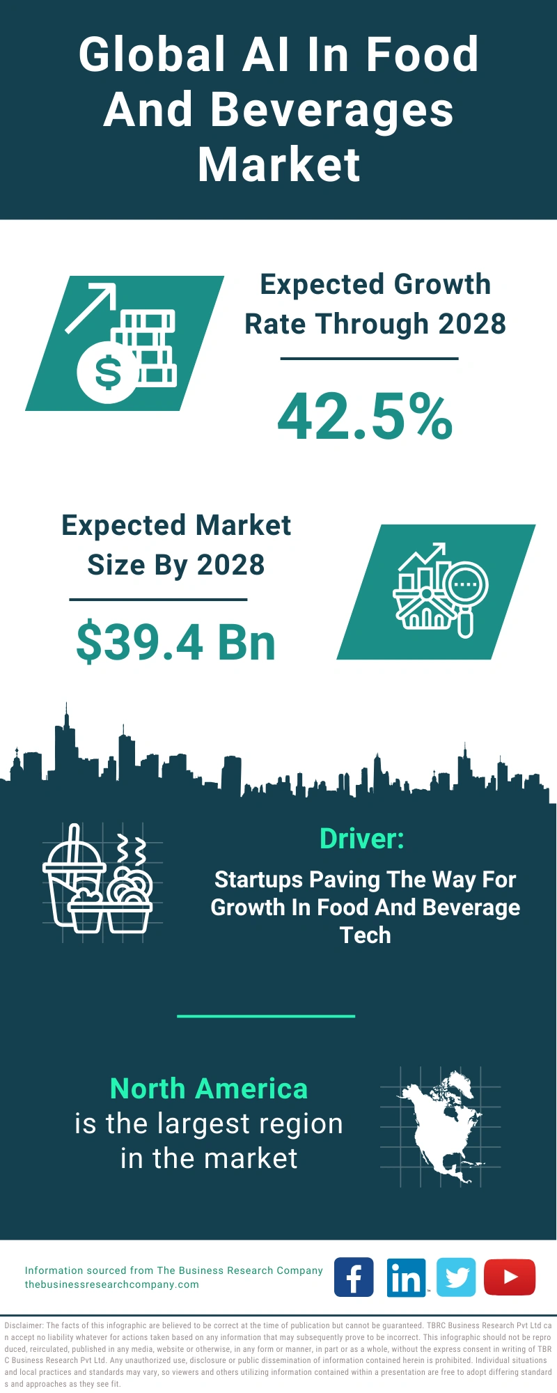 AI In Food And Beverages Global Market Report 2024