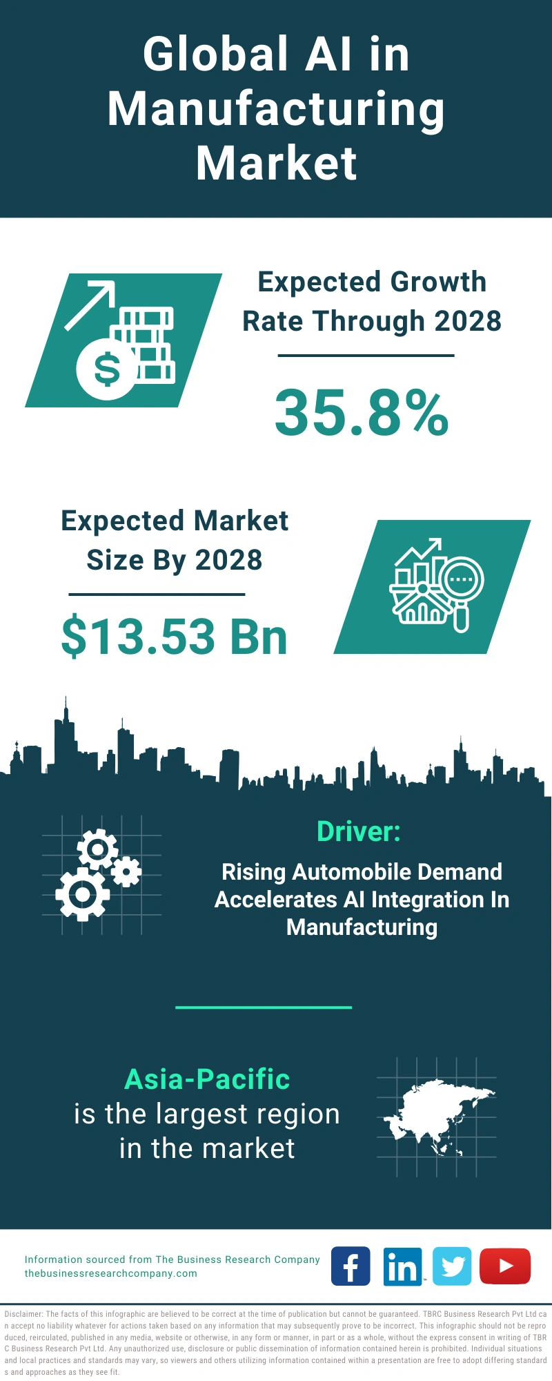 AI in Manufacturing Global Market Report 2024