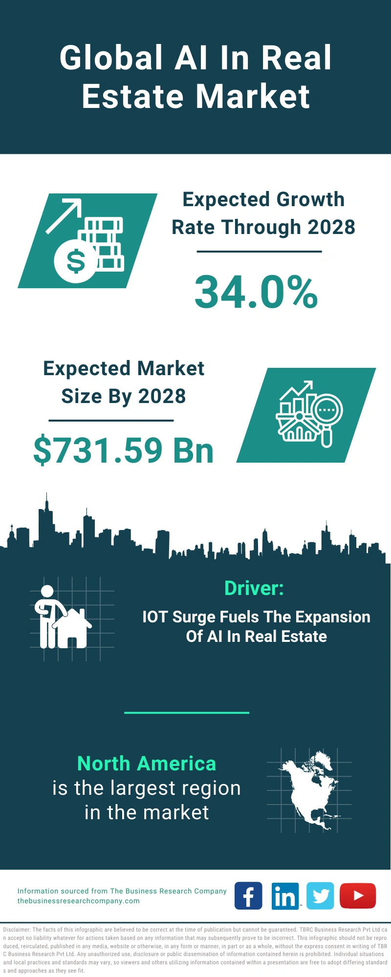 AI In Real Estate Global Market Report 2024