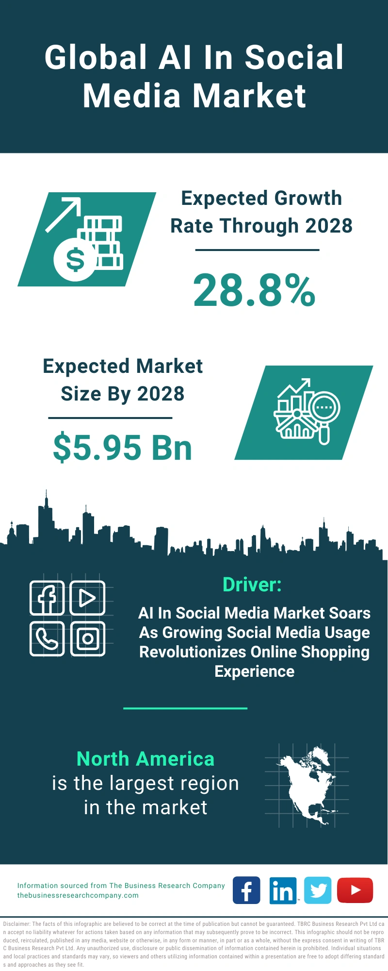 AI In Social Media Global Market Report 2024