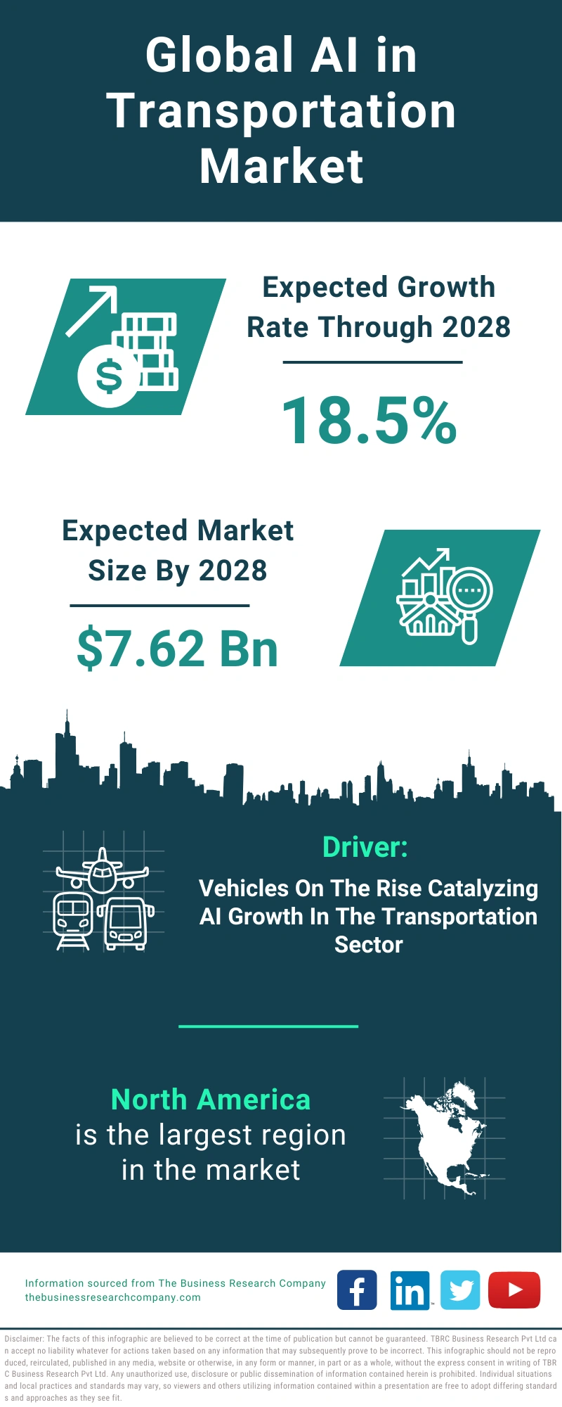 AI in Transportation Global Market Report 2024