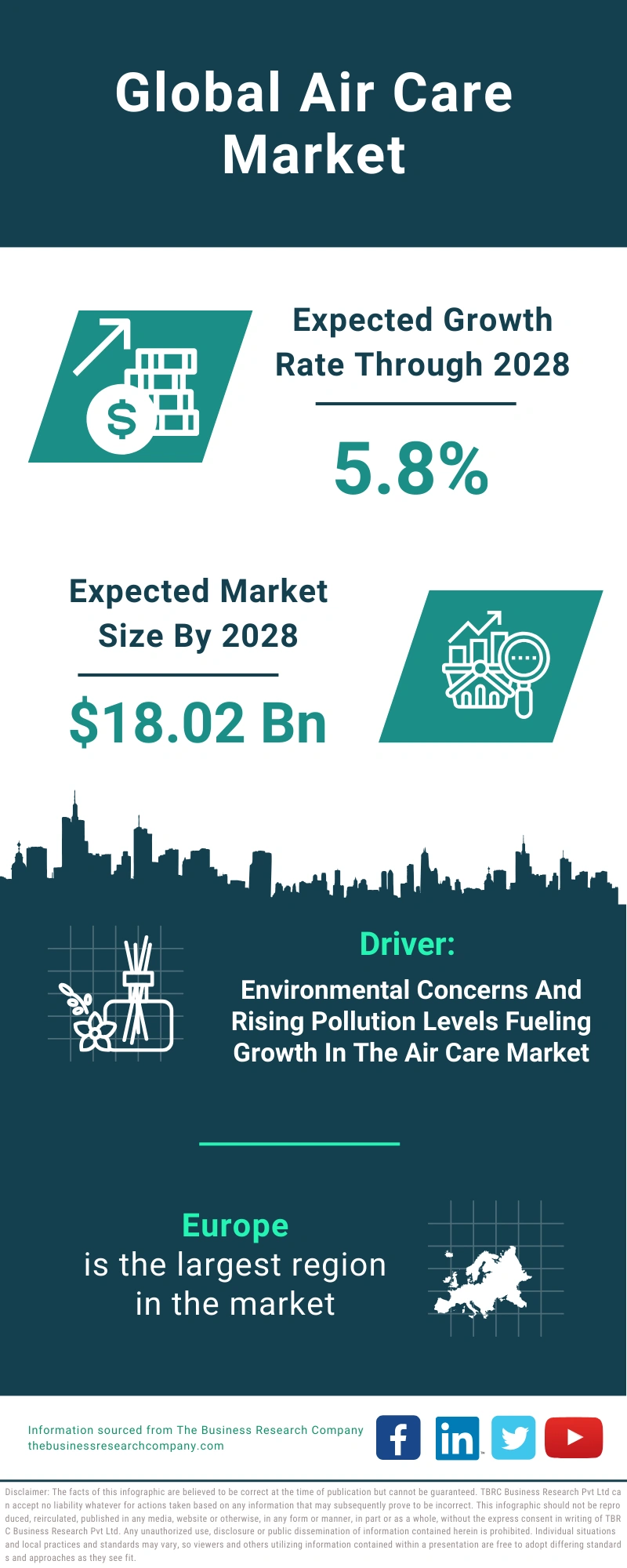 Air Care Global Market Report 2024