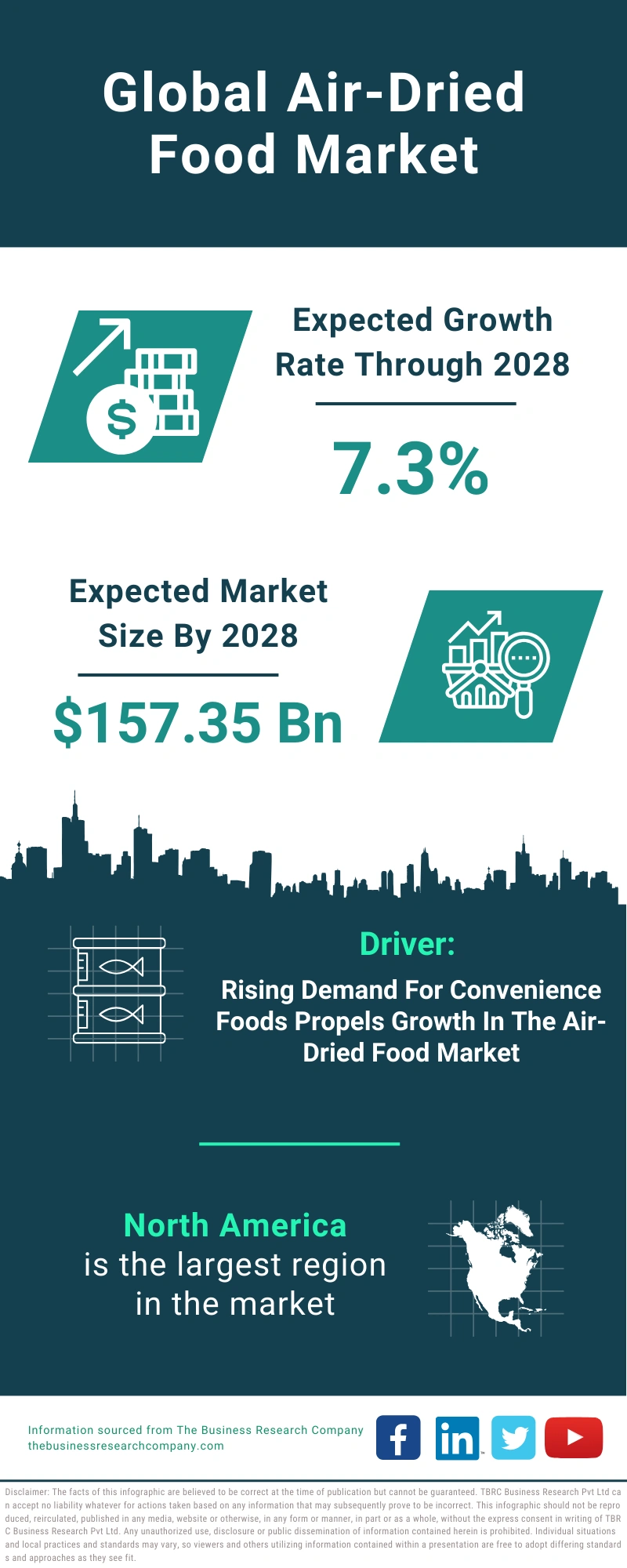 Air-Dried Food Global Market Report 2024