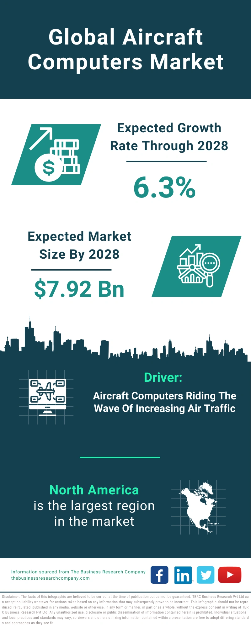 Aircraft Computers Global Market Report 2024