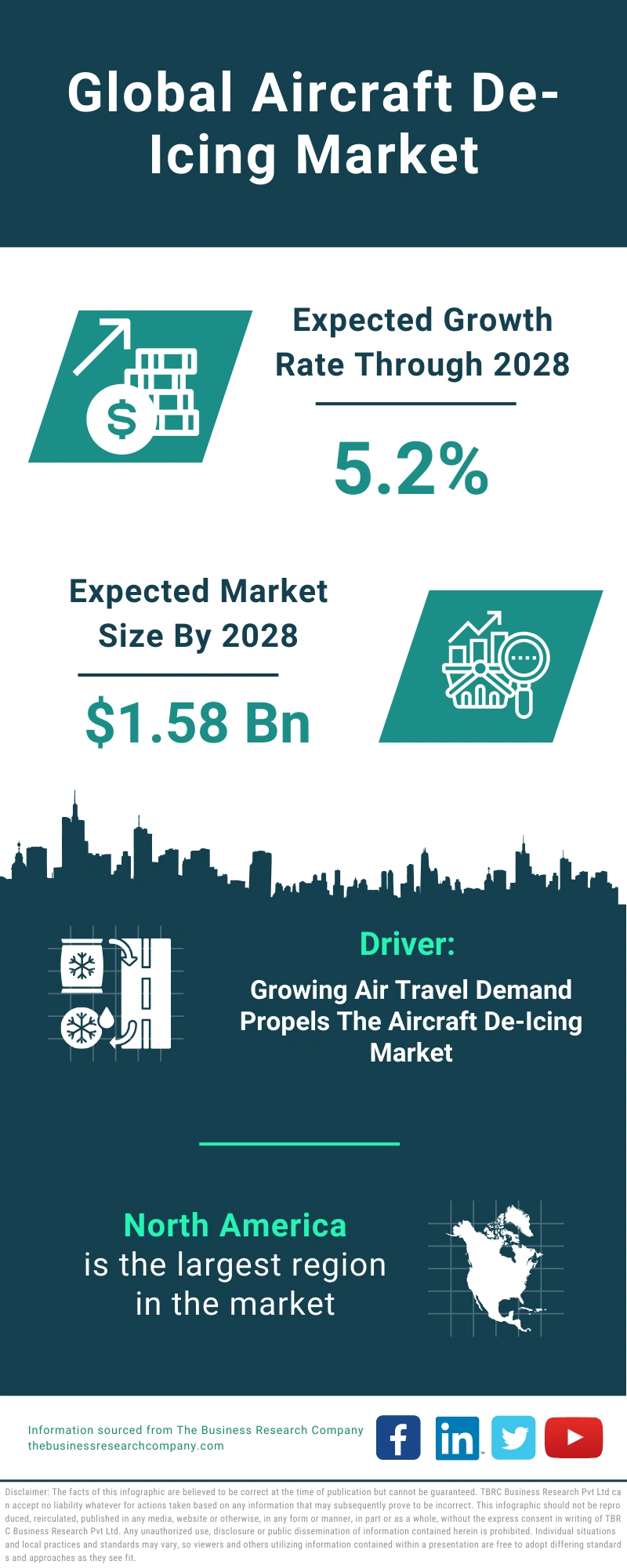 Aircraft DeIcing Market 2024 Growth and Future Infographic