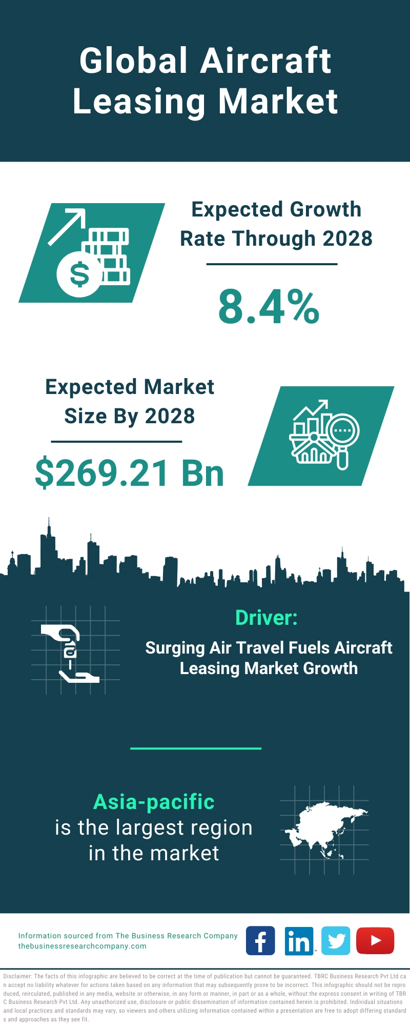Aircraft Leasing Global Market Report 2024