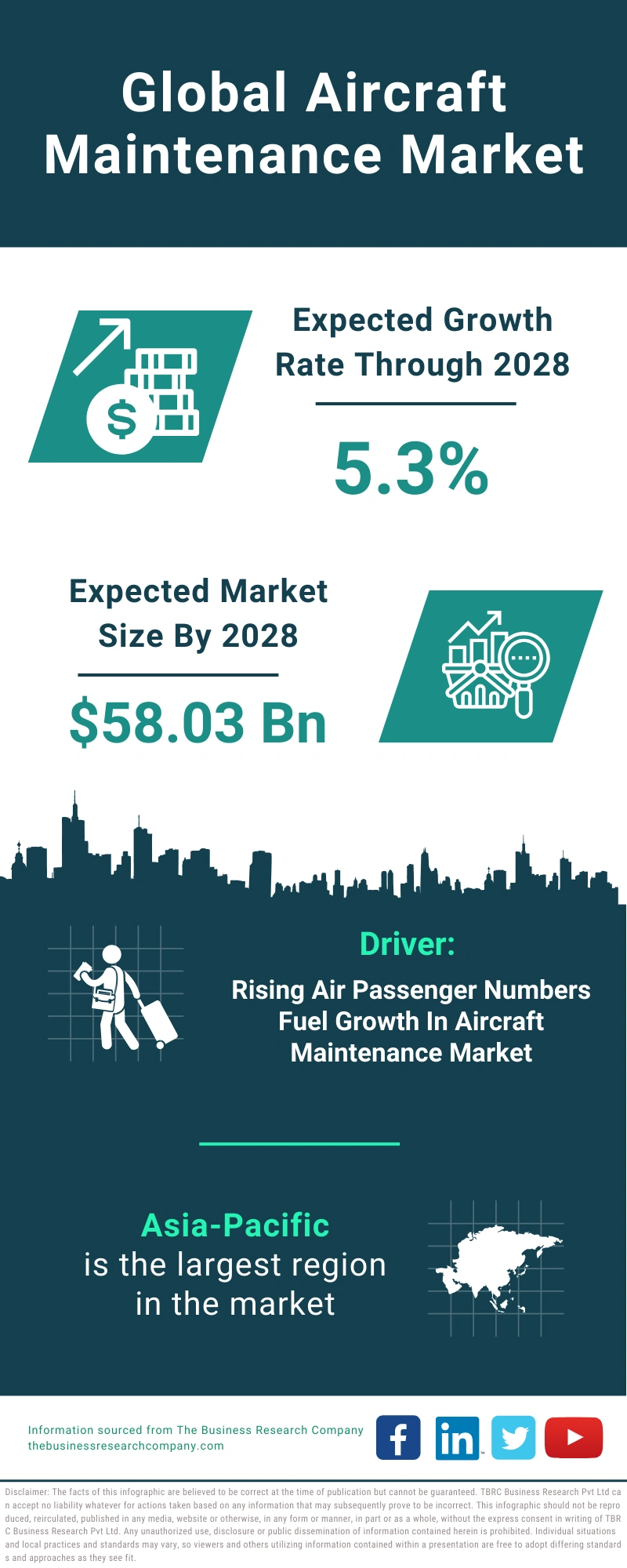 Aircraft Maintenance Global Market Report 2024