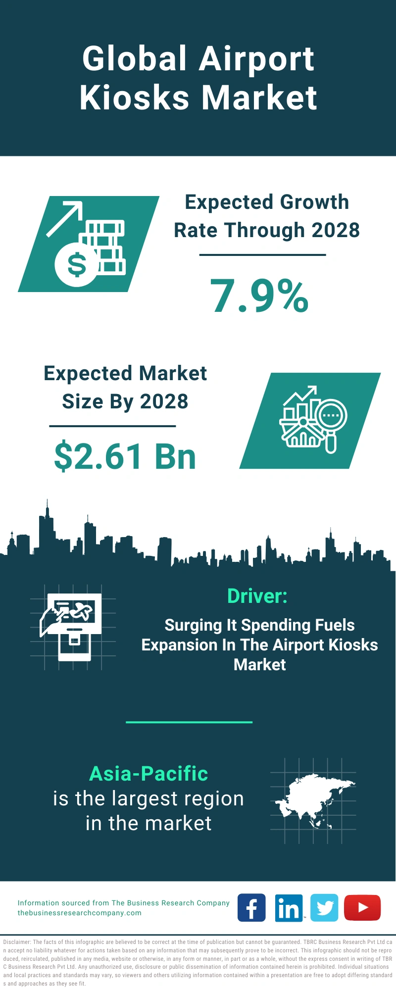 Airport Kiosks Global Market Report 2024