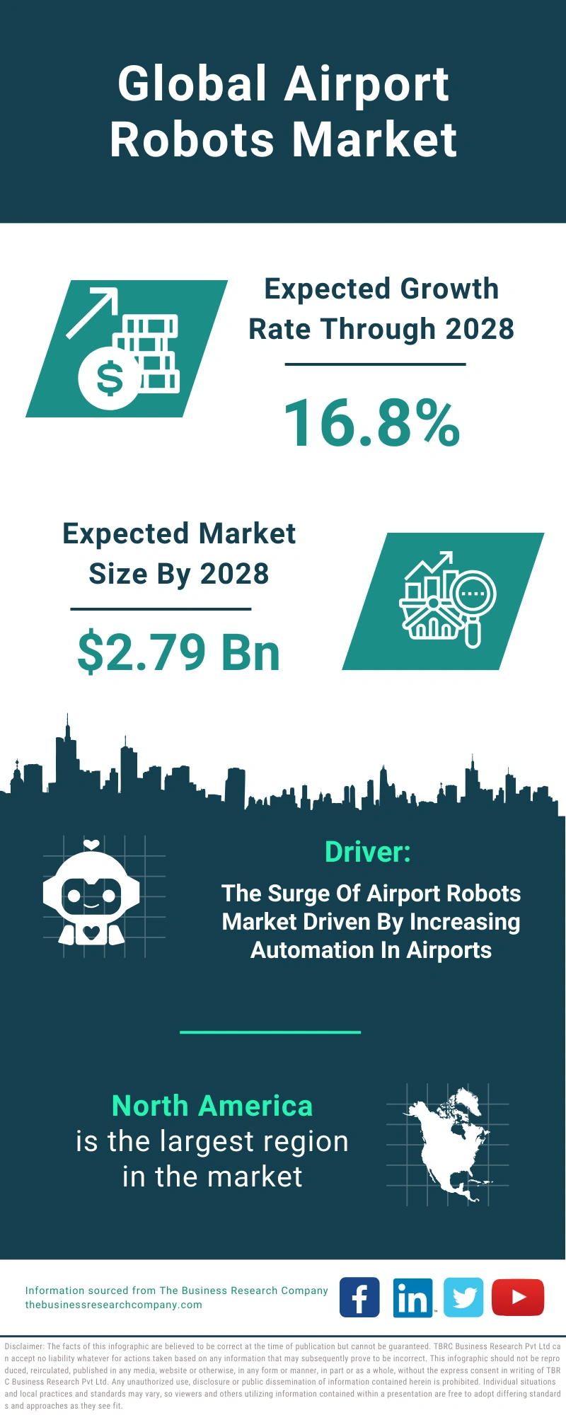 Airport Robots Global Market Report 2024
