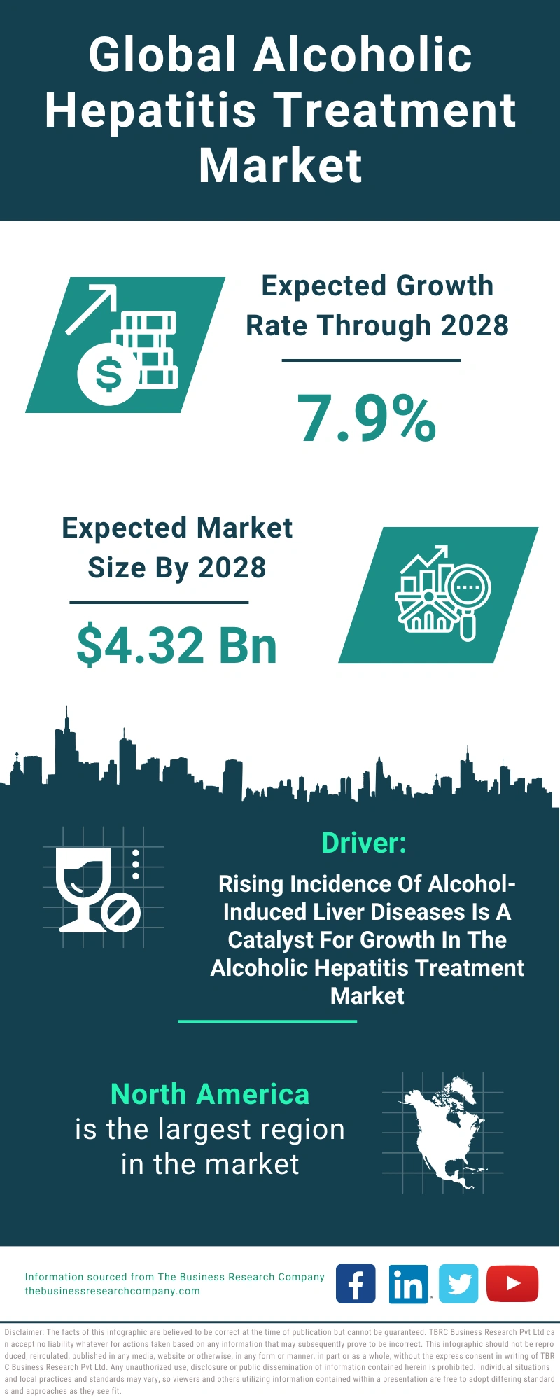 Alcoholic Hepatitis Treatment Global Market Report 2024