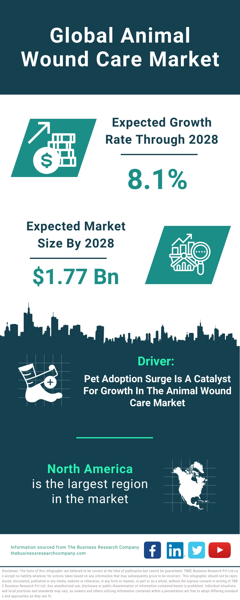 Animal Wound Care Global Market Report 2024