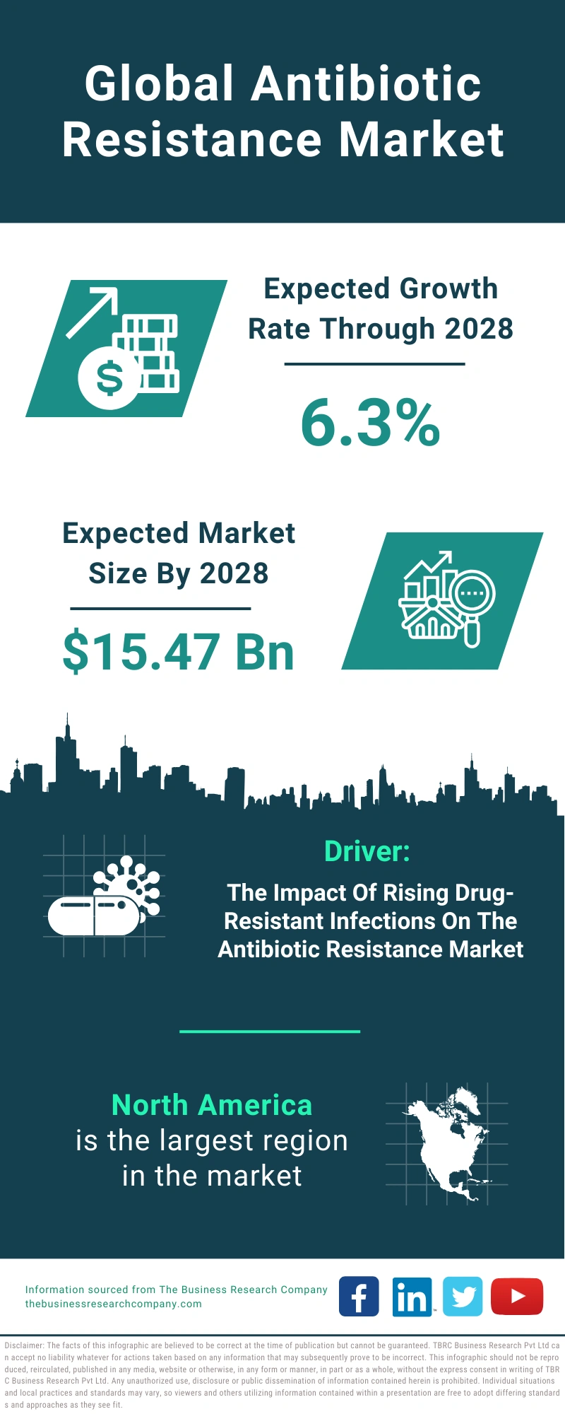 Antibiotic Resistance Global Market Report 2024