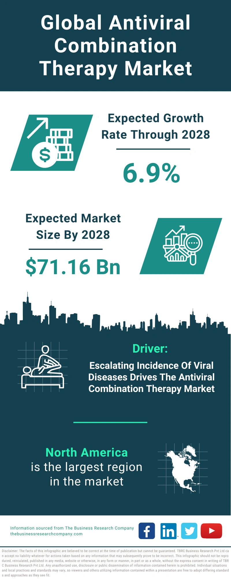 Antiviral Combination Therapy Global Market Report 2024