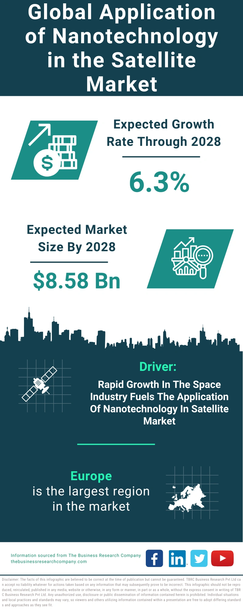 Application of Nanotechnology in the Satellite Global Market Report 2024