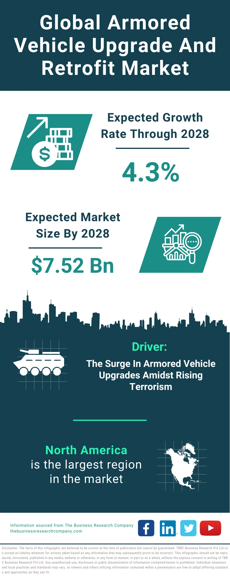 Armored Vehicle Upgrade And Retrofit Global Market Report 2024
