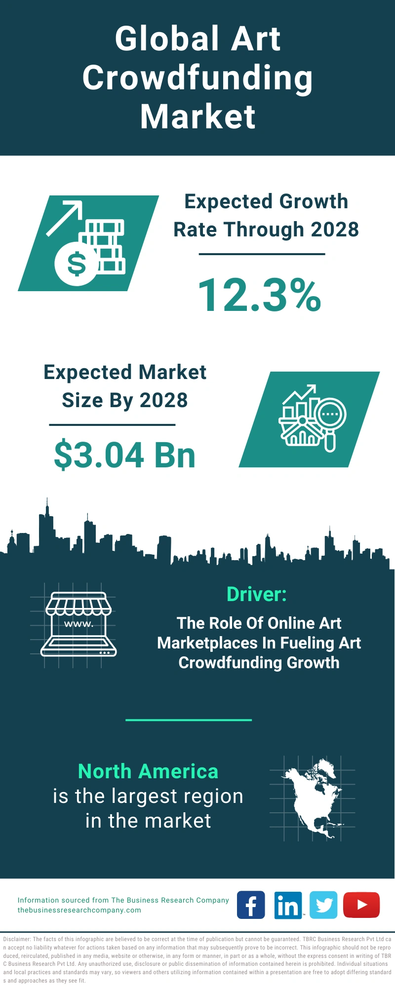 Art Crowdfunding Global Market Report 2024