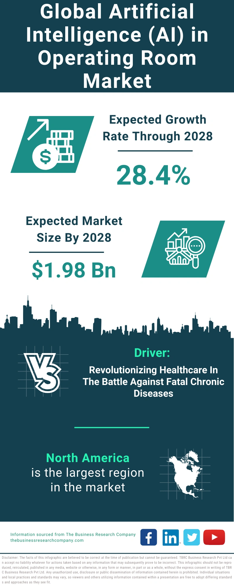 Artificial Intelligence (AI) in Operating Room Global Market Report 2024