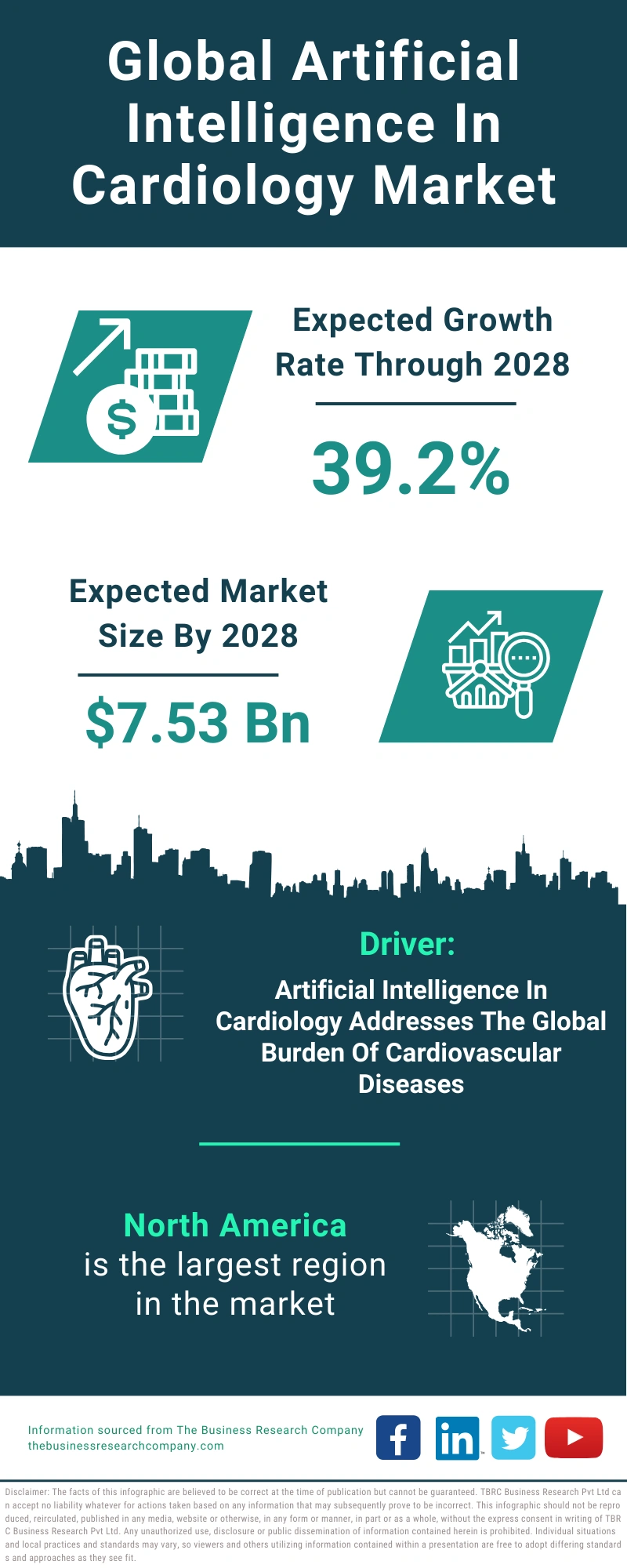 Artificial Intelligence In Cardiology Global Market Report 2024