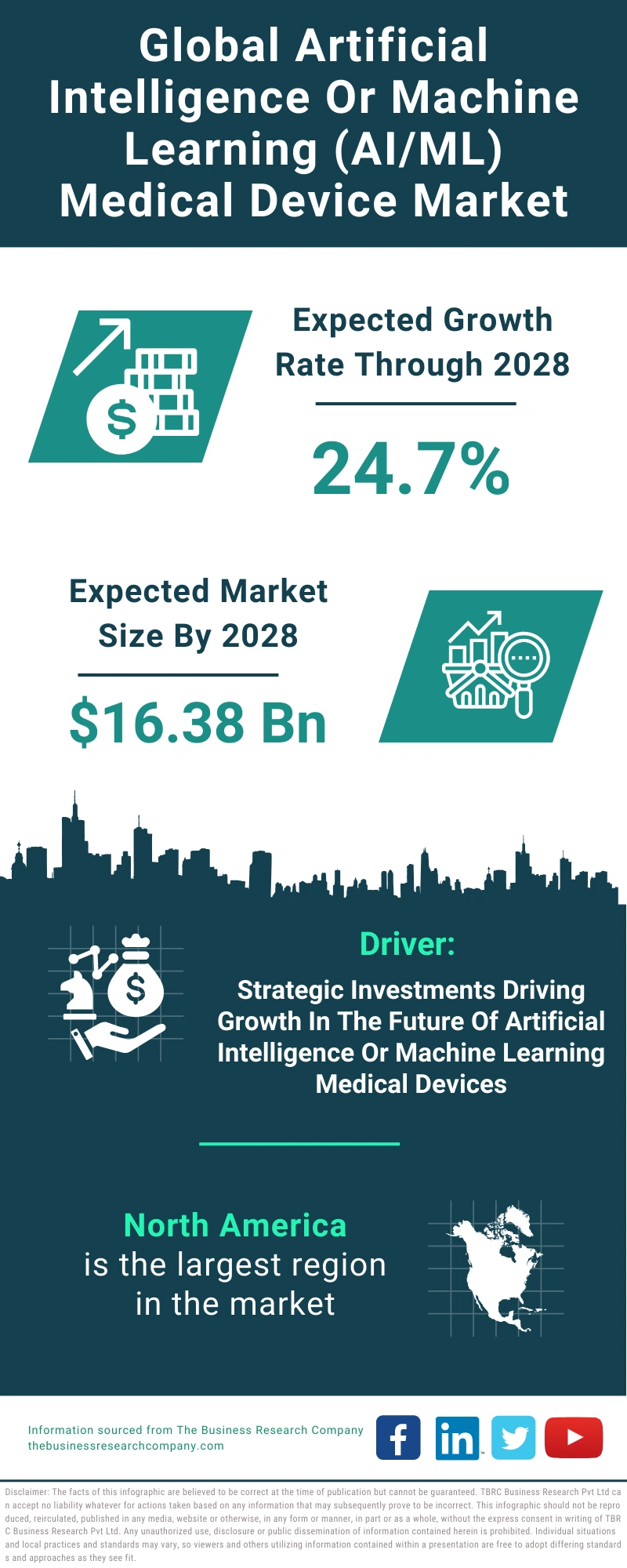 Artificial Intelligence Or Machine Learning (AI/ML) Medical Device Global Market Report 2024