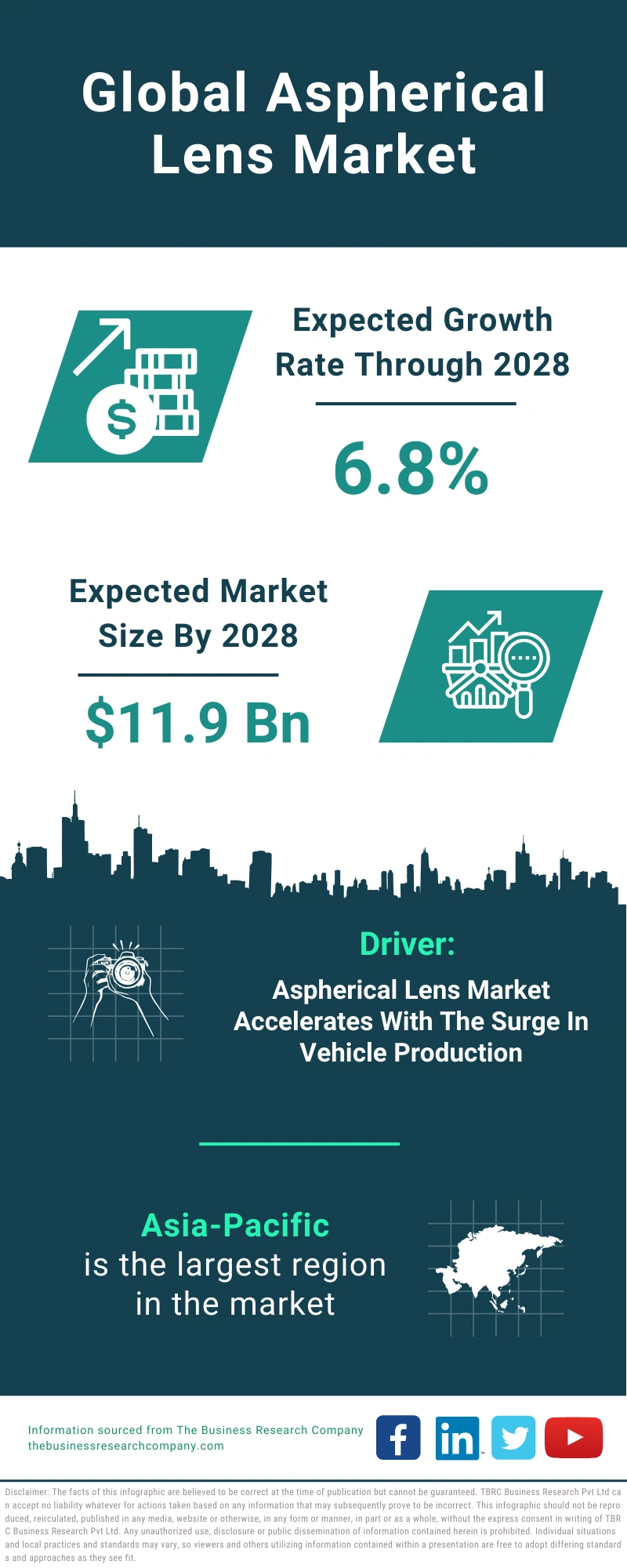 Aspherical Lens Global Market Report 2024