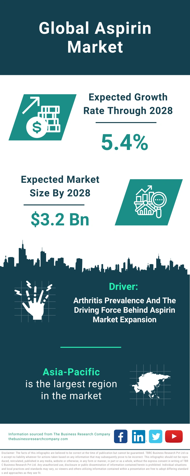 Aspirin Global Market Report 2024