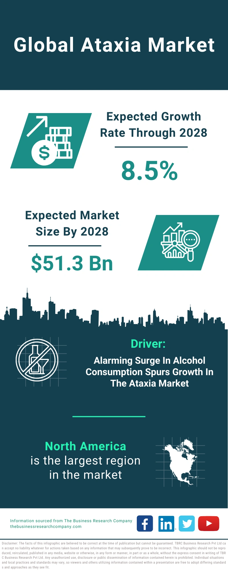 Ataxia Global Market Report 2024