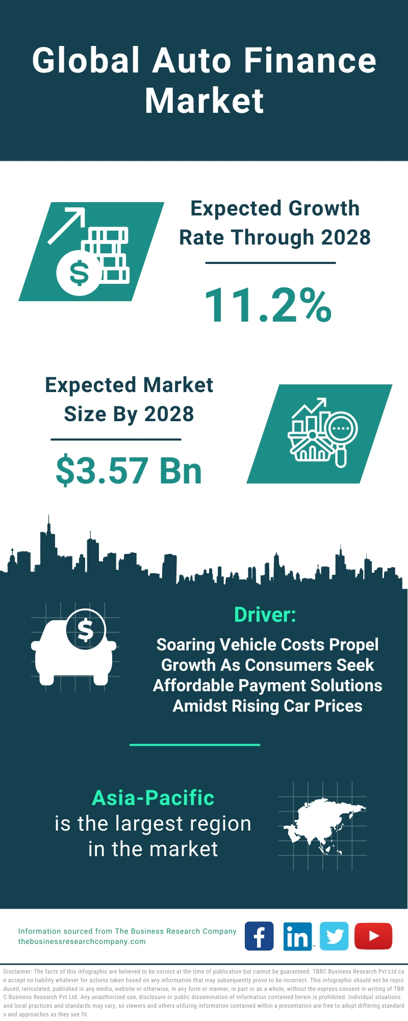 Auto Finance Global Market Report 2024
