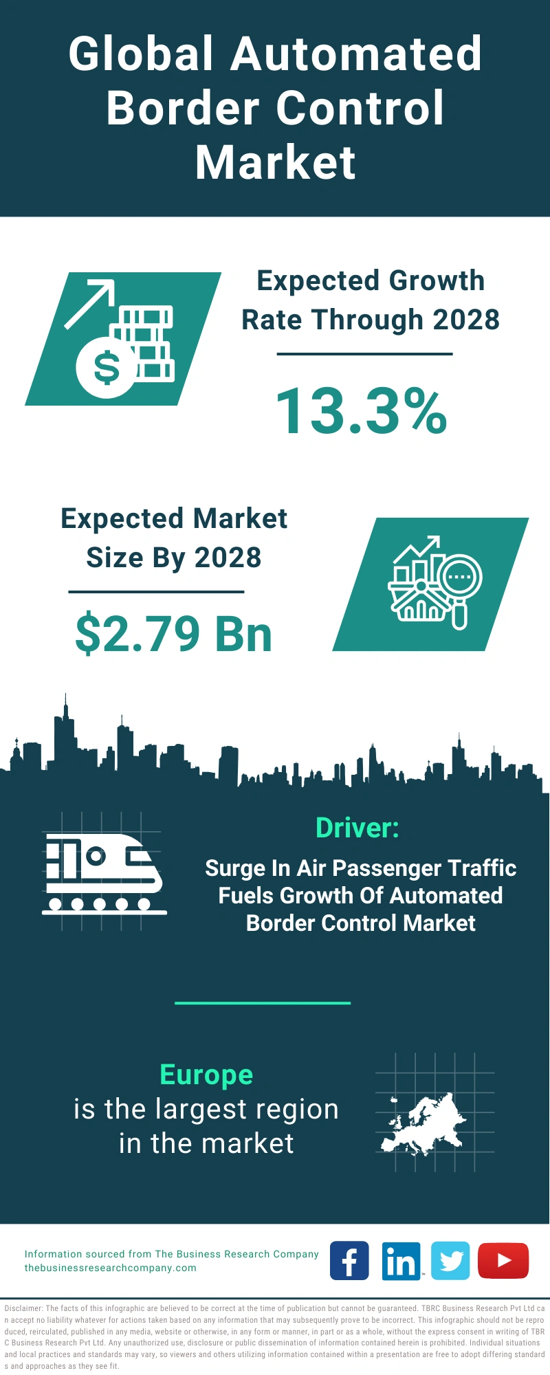 Automated Border Control Global Market Report 2024