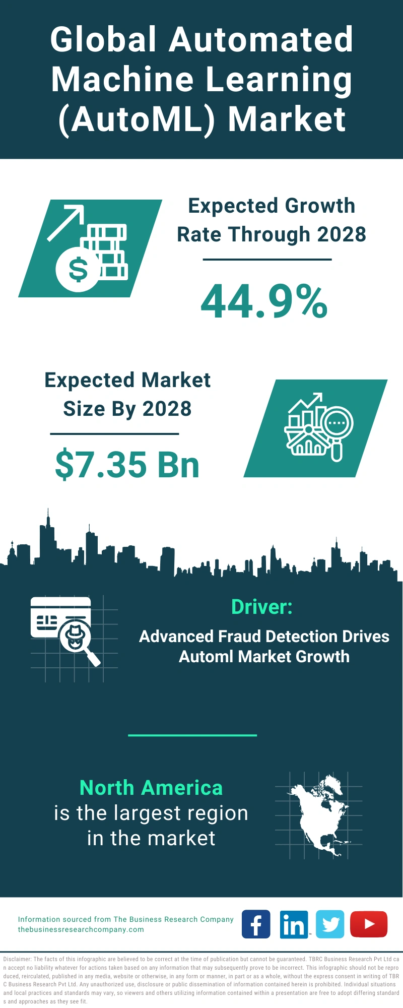 Automated Machine Learning (AutoML) Global Market Report 2024