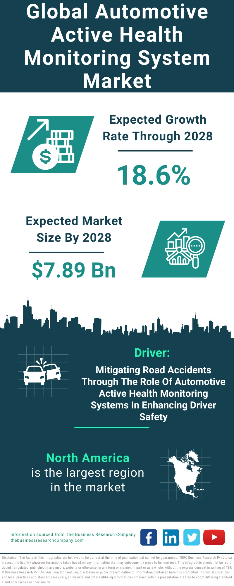 Automotive Active Health Monitoring System Global Market Report 2024
