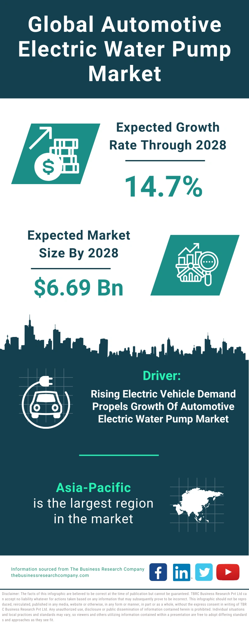 Automotive Electric Water Pump Global Market Report 2024