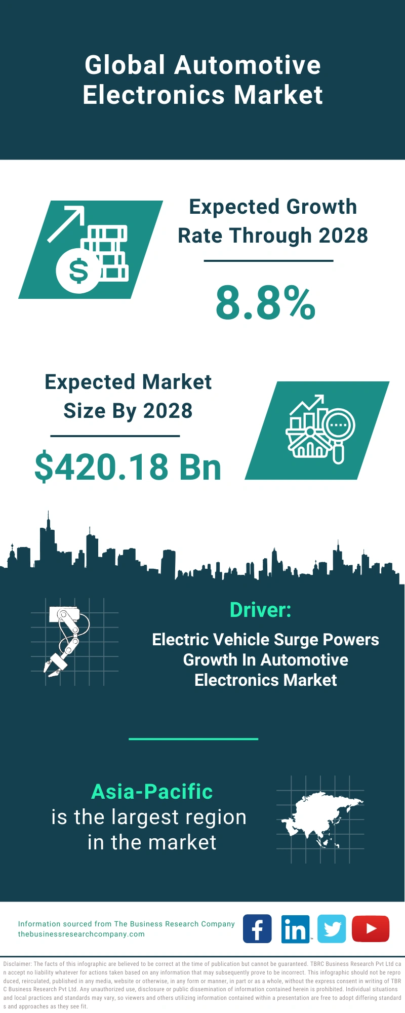Automotive Electronics Market Growth, Latest Trends, Share Analysis